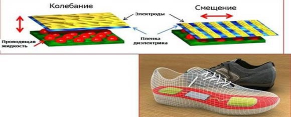 Энергичный шаг в энергетическое будущее